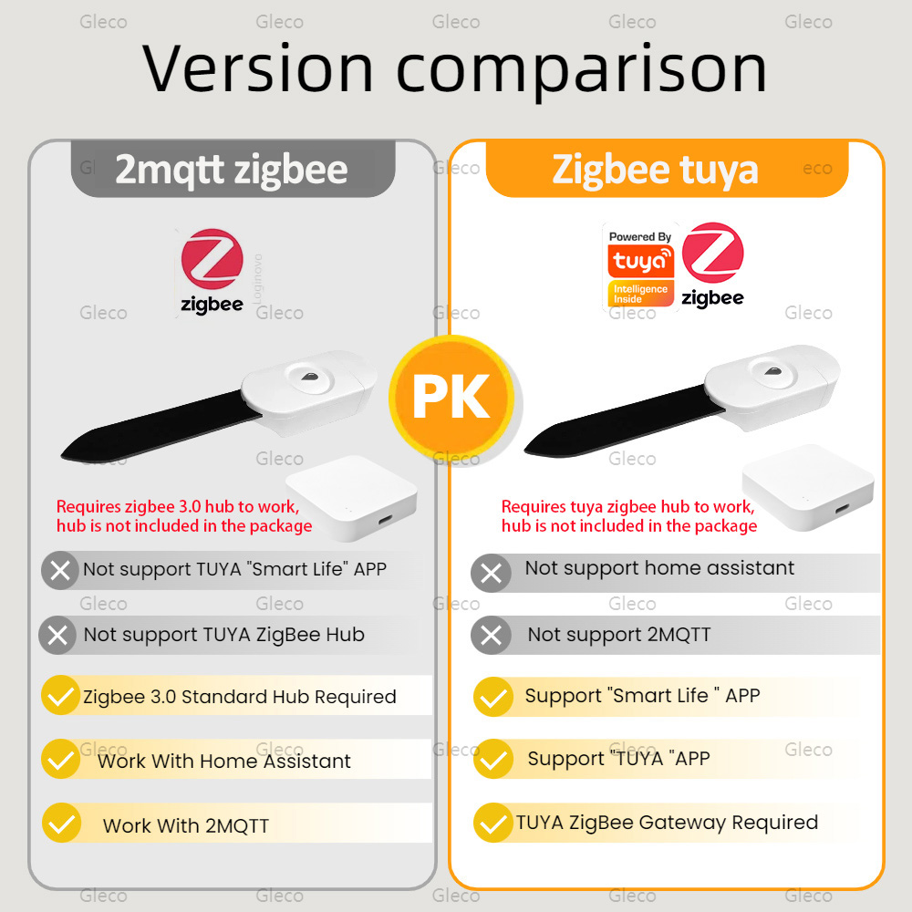 Tuya Smart Life Zigbee Soil Mo - Smart Urban Garden recension och pris