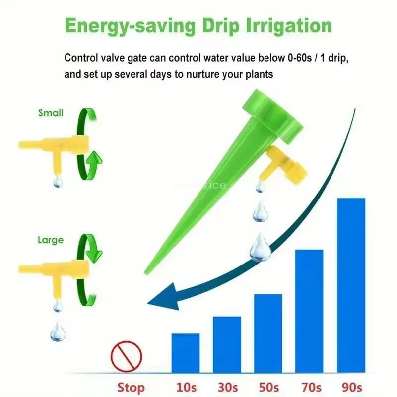 Automatic Drip Irrigation Syst - Smart Urban Garden recension och pris