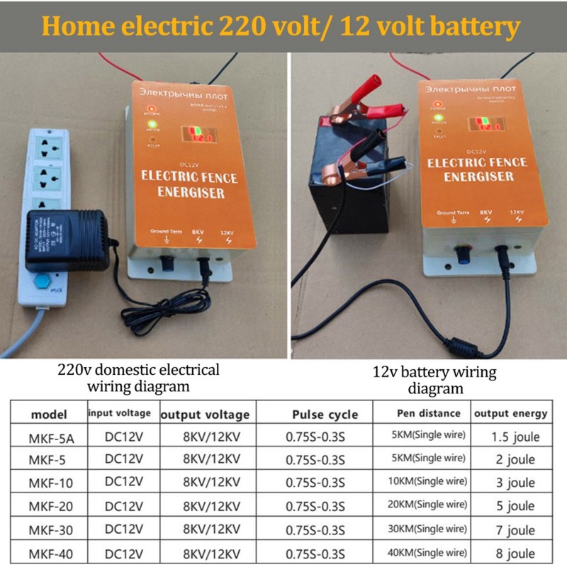 Smart 12V Electric Fence ,Wate - Smart Garden Smart Fence recension och pris