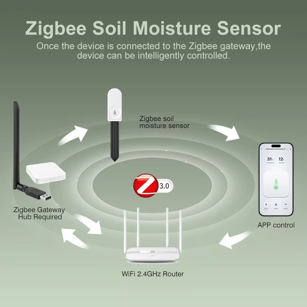 Smart Life Zigbee 3.0 Soil Moi - Smart Garden Domes recension och pris